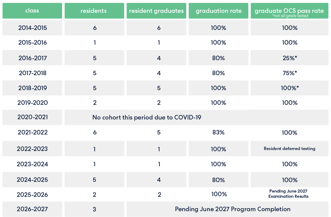 OCS Outcomes 2025.png