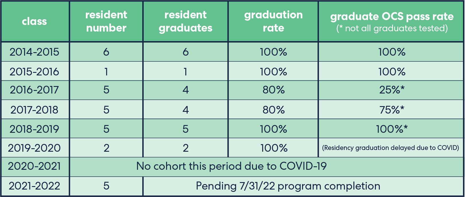 Residency Program Outcomes Chart.png